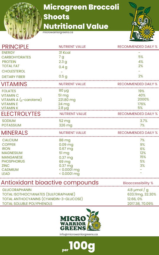 Organic Broccoli Microgreens (60g)