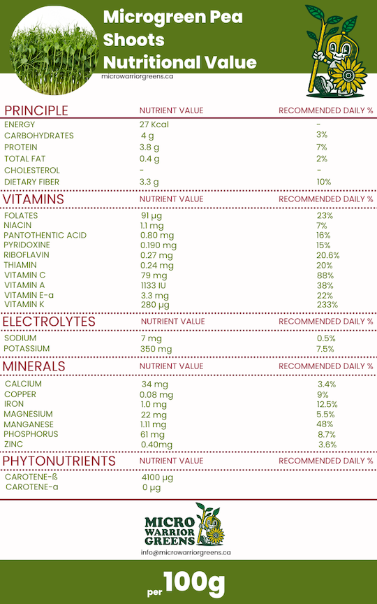 Organic Pea Microgreens (100g)